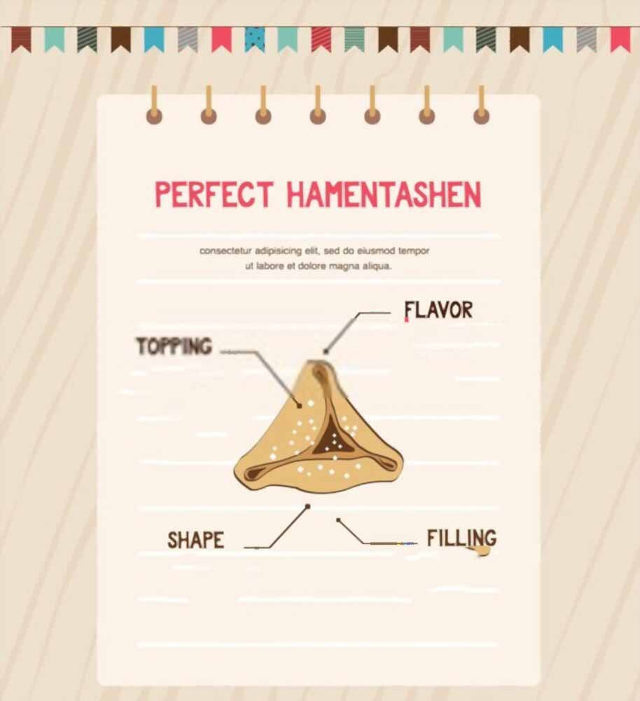 hamantaschen making infographic